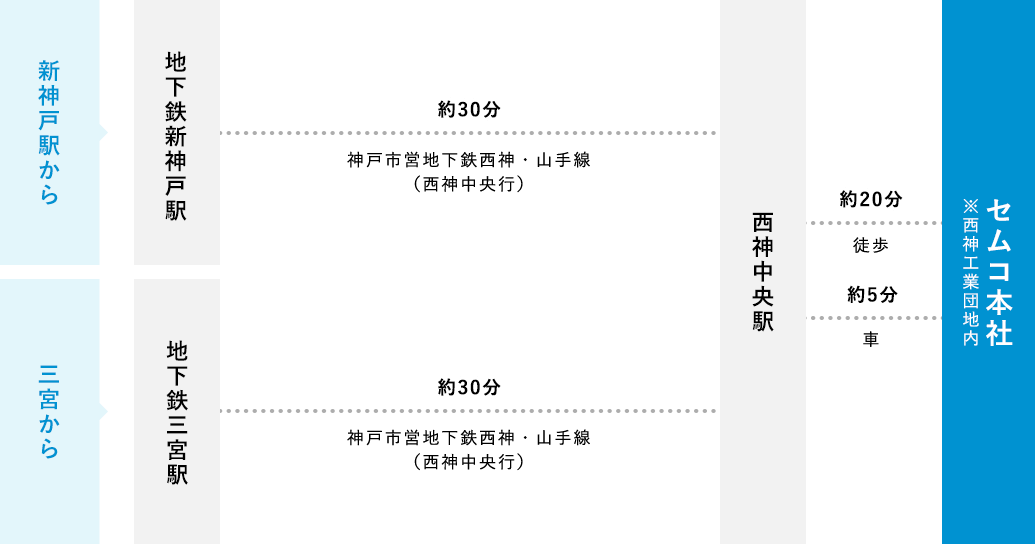 新幹線・電車をご利用の場合のアクセス方法